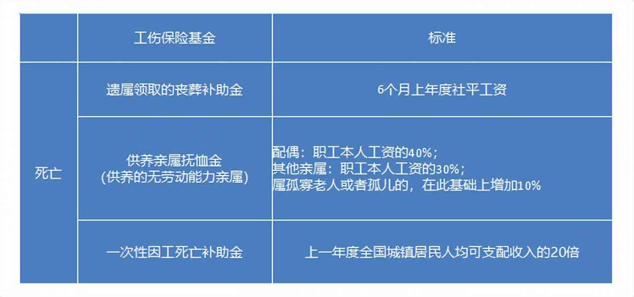 工伤赔偿认定：国有企业工伤赔偿标准与流程解析