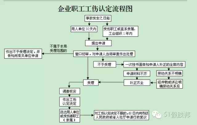 全面解读国企招标过程中关联公司员工工伤认定标准与流程