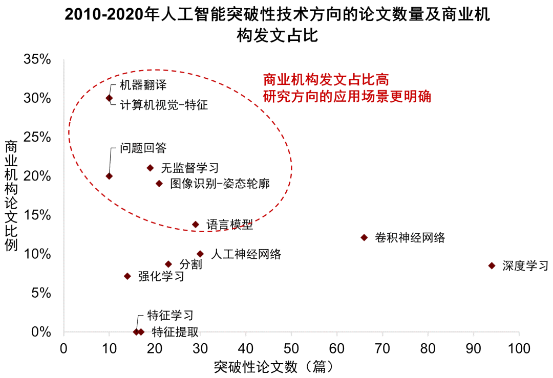 '基于人工智能技术的论文写作竞赛获奖趋势与成果研究报告'