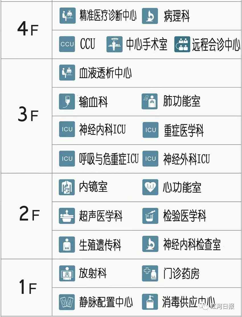 云南省滇南中心医院体检中心报告怎么查看及查询、电话、挂号方式一览