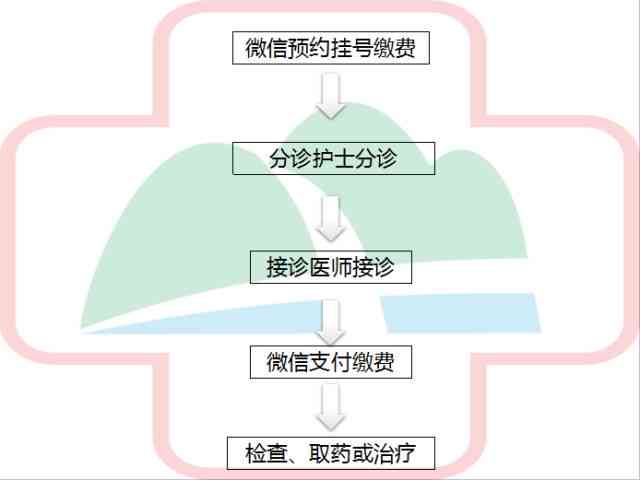 滇南中心医院全流程预约挂号指南：在线挂号、就诊流程及常见问题解答