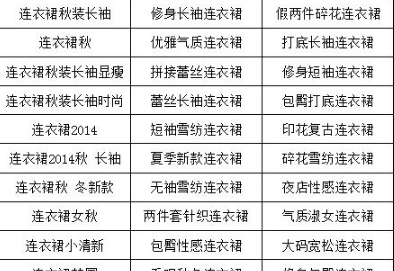 掌握多种风格：探索关键词融入标题文案的撰写技巧与方法