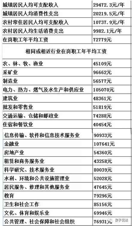 工伤八级赔偿标准是多少钱：详览月均及每日赔付额度一览表