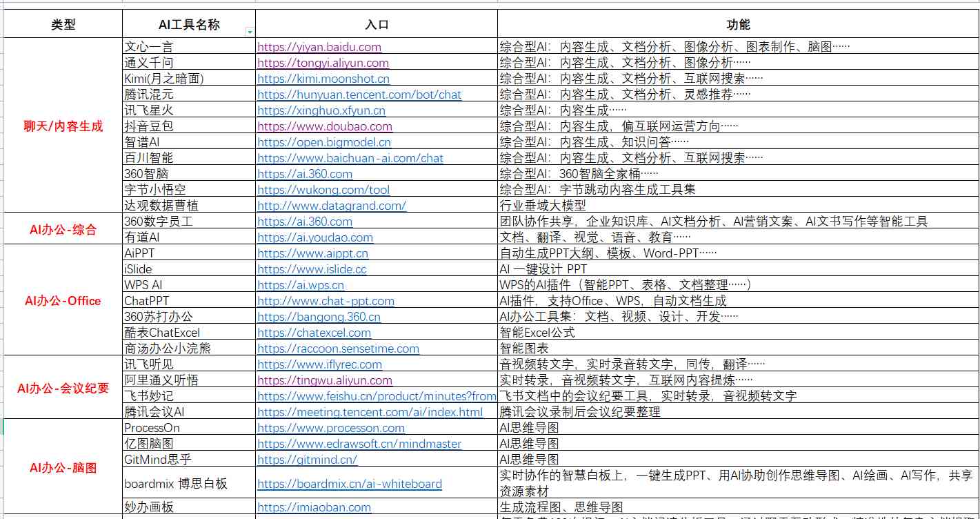 全球精选AI创作工具与资源网站汇总：一站式搜索国际人工智能创作平台大全