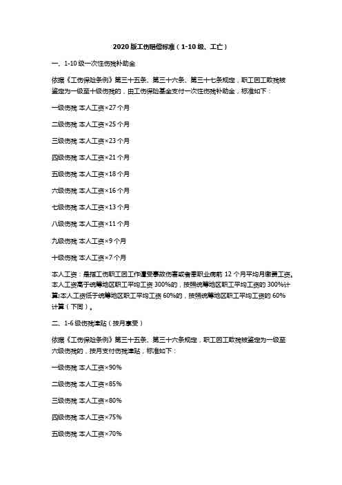 中国工伤赔偿细则：规定的工伤等级补贴与补助金标准解读