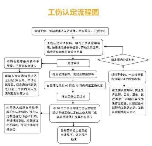 工伤认定：法律法规与最新政策汇编解析