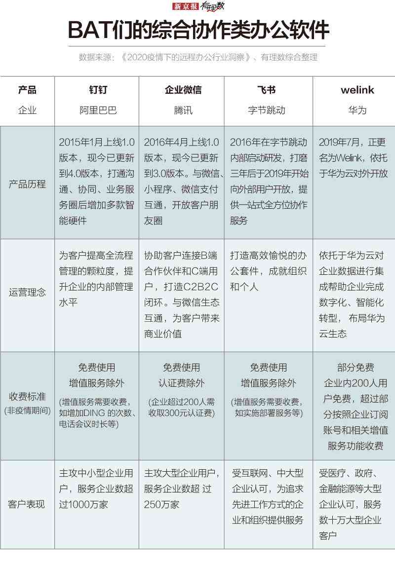 钉钉文档编写指南：从新建文档到高效协作，全方位掌握钉钉文档使用技巧