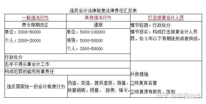 国有资产流失认定全解析：工伤等级、法律责任与损失评估标准