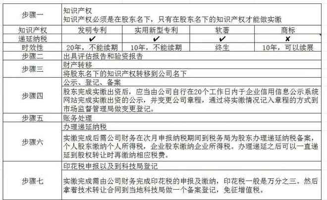 国有资产流失认定全解析：工伤等级、法律责任与损失评估标准