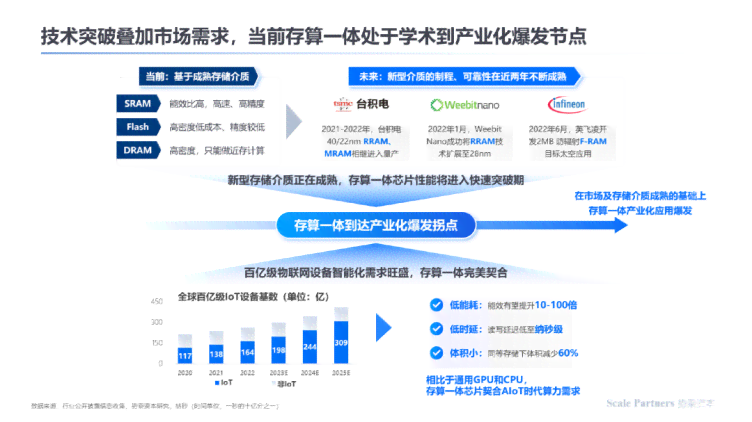 面向未来计算需求：AI存一体化创新设计方案探讨报告