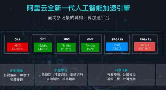 全场景覆：AI存一体化综合解决方案设计与实初步报告指南