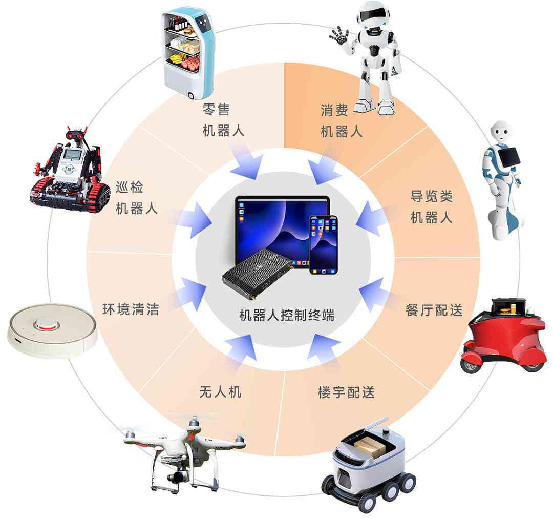 全场景覆：AI存一体化综合解决方案设计与实初步报告指南