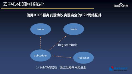 AI信息存一体化：探索软件应用与含义解析