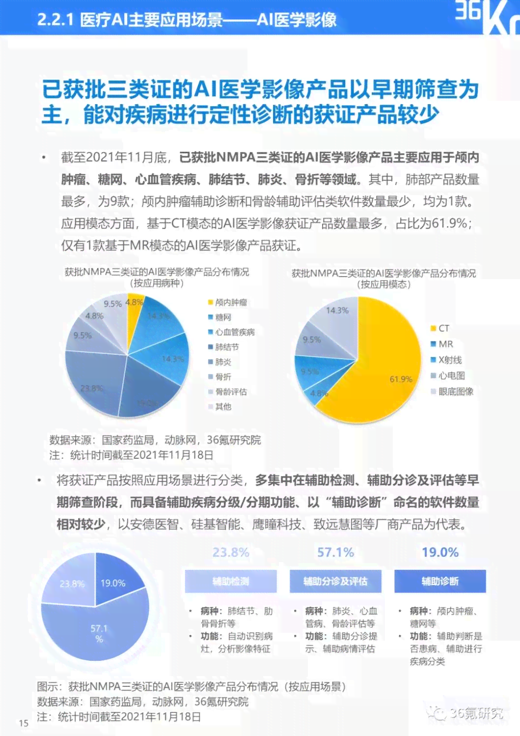 ai存一体化初步设计方案报告