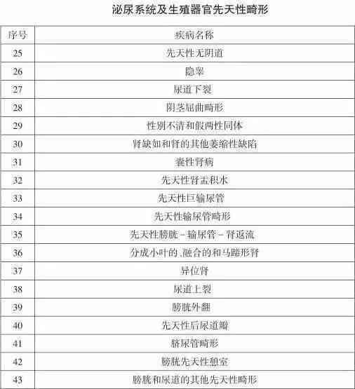 圆锥角膜算残疾吗：能否治疗、可否申请评残及疾病性质解析