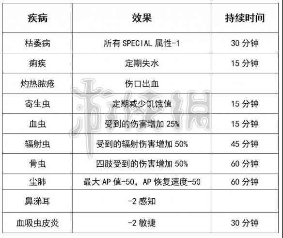 圆锥角膜算残疾吗：能否治疗、可否申请评残及疾病性质解析