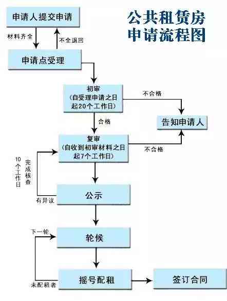 探讨圆锥角膜患者是否具备申请残疾资格的条件与流程