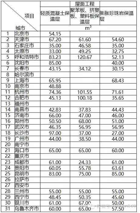 土建工种及工方法：详细分类、工规范与对照表