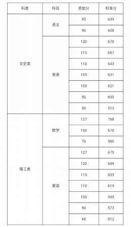 土建工种及工方法：详细分类、工规范与对照表