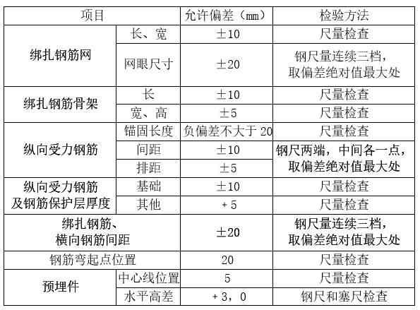 土建工种及工方法：详细分类、工规范与对照表