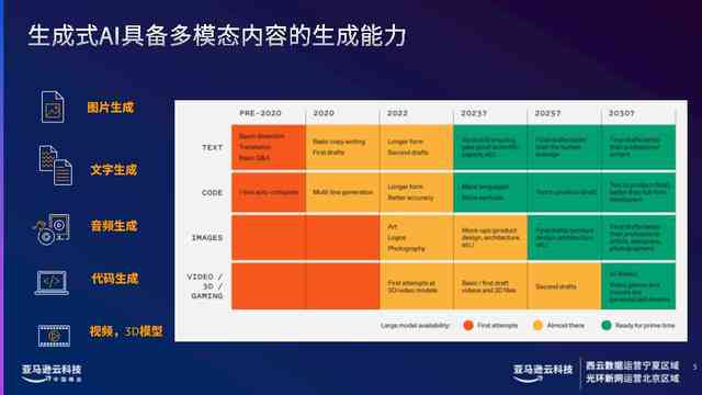 AI文案生成器操作指南：从入门到精通，全面解析使用方法与常见问题解答