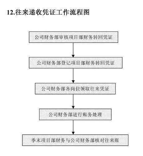 当前上海农民工工伤认定的流程与条件解析