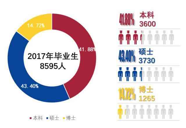 上海农民工就业现状：打工机会多寡分析