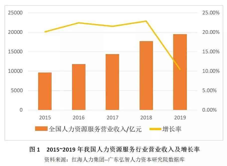 上海农民工就业现状：打工机会多寡分析