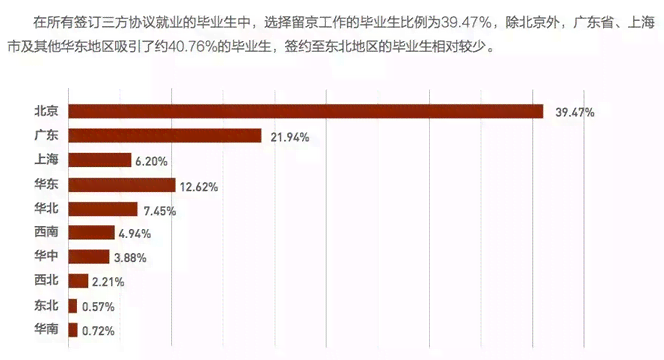 上海农民工就业现状：打工机会多寡分析