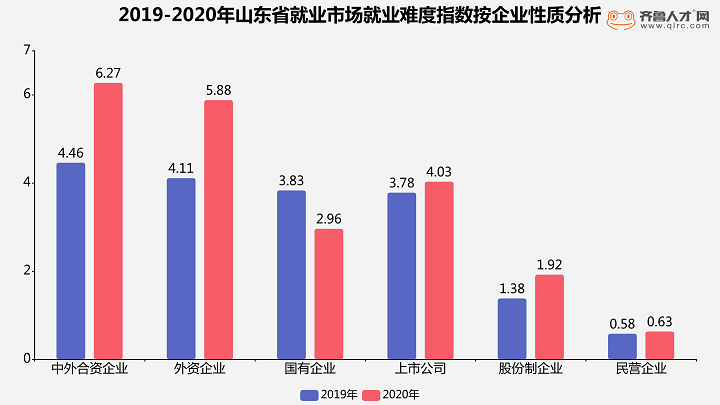 上海农民工就业现状：打工机会多寡分析