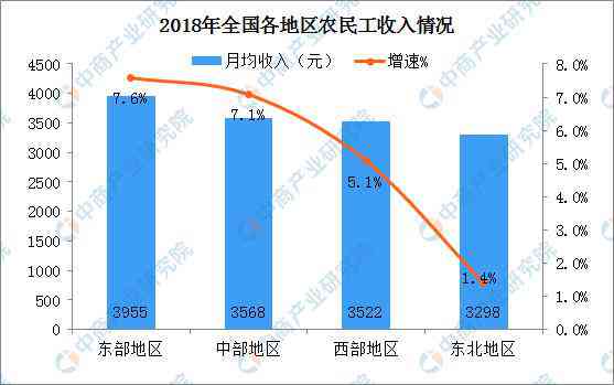 上海农民工就业现状：打工机会多寡分析