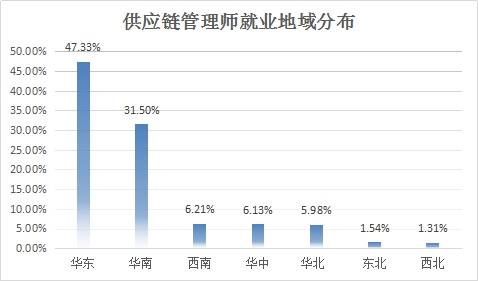 上海农民工就业现状：打工机会多寡分析