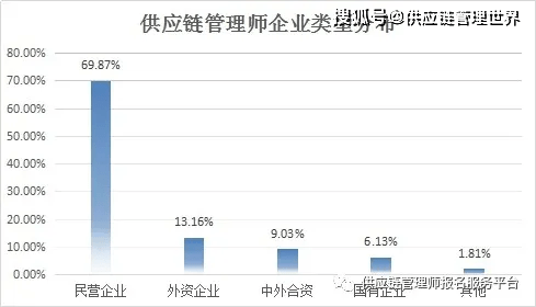 上海农民工就业现状：打工机会多寡分析