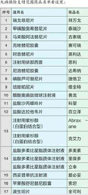 上海工伤认定后医药费报销程序及具体规定与步骤详解