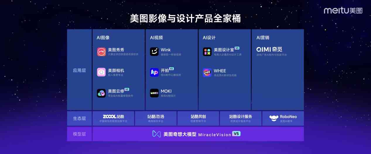 AI辅助创作是什么