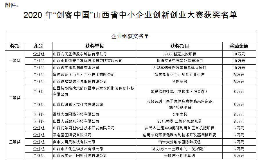 i 创新创业大赛：涵最新项目、团队介绍、赛事流程及获奖名单指南