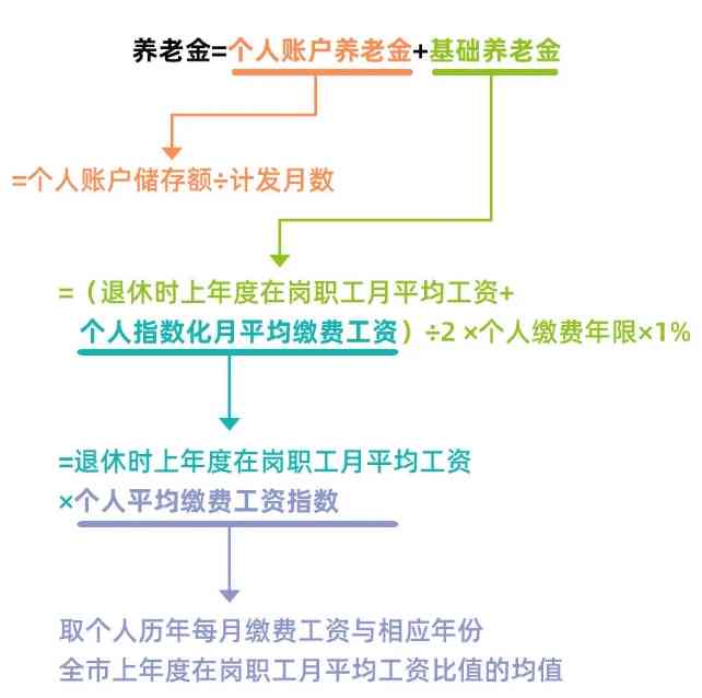 两地工作社保怎么办：办理手续、退休及计算方法详解