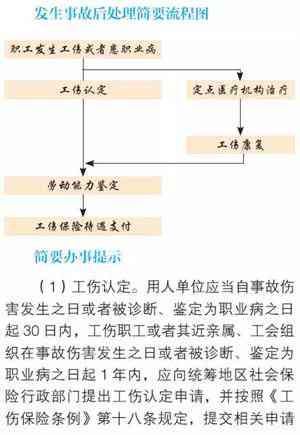 工伤认定的条件、流程与常见情形解析：全面了解如何判断是否构成工伤