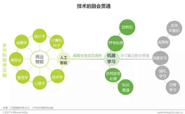 深度解析AI设计实践：全面总结报告中的应用挑战与未来发展趋势