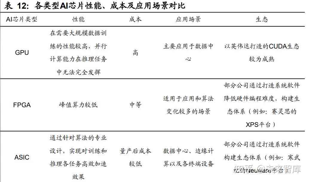 全方位解析：智能AI辅助算法在多场景应用中的实验报告与综合效益评估