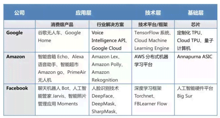 智能AI辅助算法实验报告怎么写——详细撰写指南与步骤解析