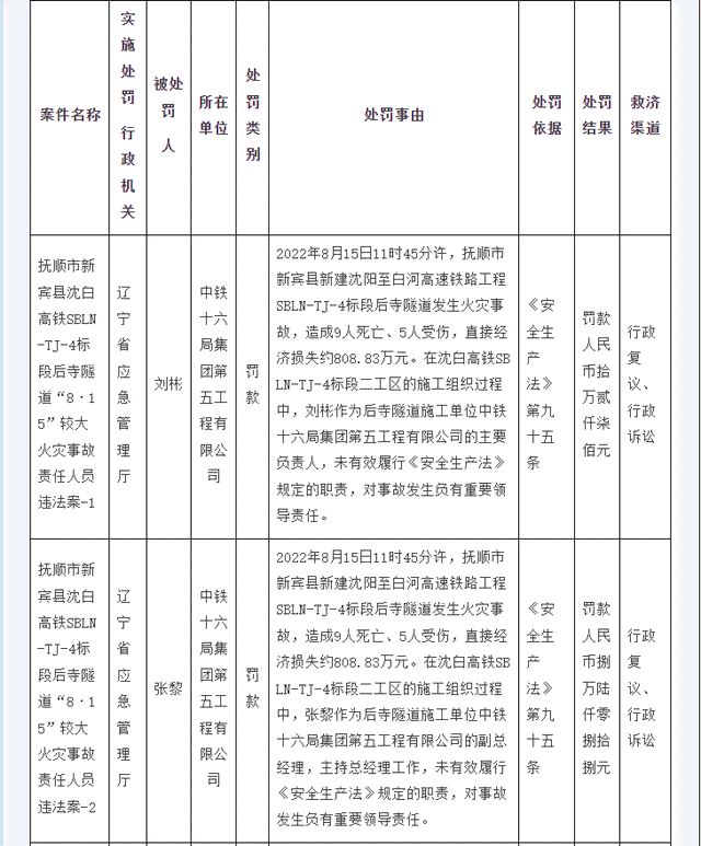 '企业内部事故责任归属与处理：谁应承担赔偿责任'