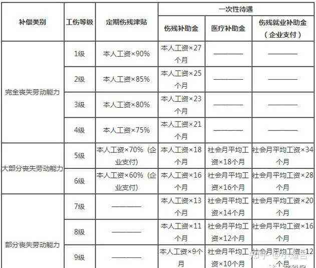 在公司得了肝病算工伤吗：工伤认定及赔偿标准详解