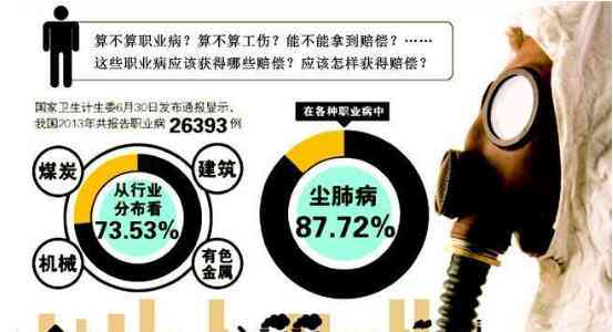 工伤认定：肝损伤能否被划分为职业性疾病