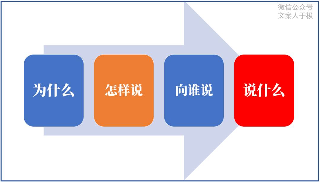 全面解析：文案AI工具在朋友圈应用攻略与热门相关问题解答