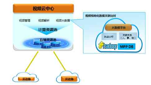 AI智能文案创作全攻略：影视剪辑必备技巧与高效写作解决方案