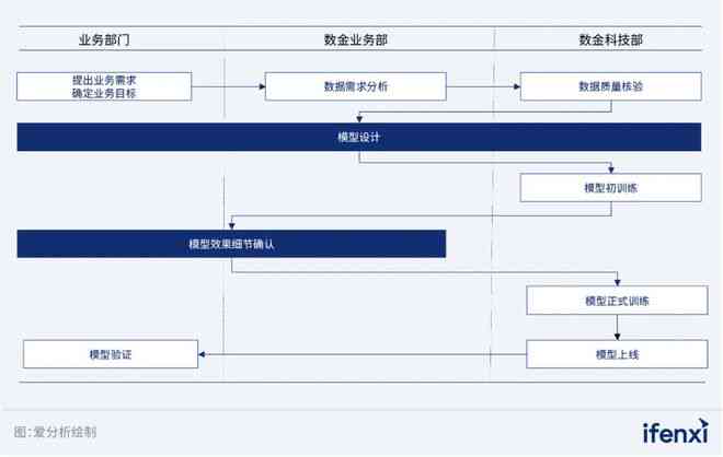 AI辅助下的实验报告撰写全攻略：从数据整理到报告生成一站式解决方案