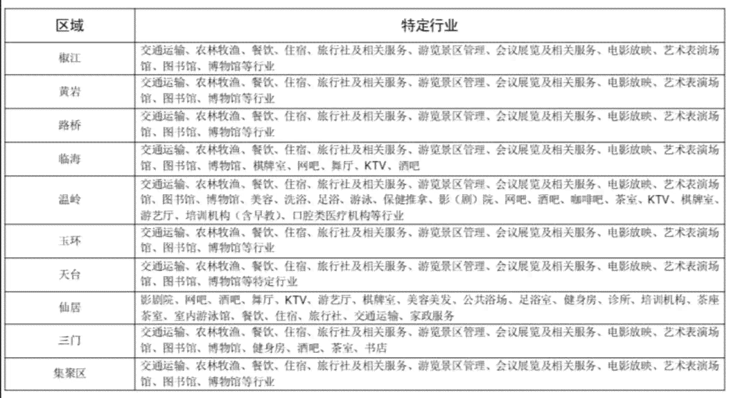 工伤认定全攻略：48小时内申报流程、所需材料及常见问题解答