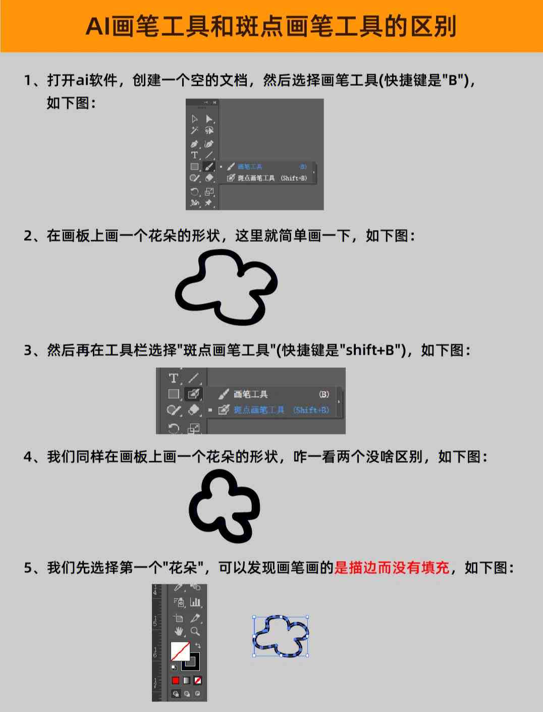 ai笔刷素材怎么用：打造绘画效果与技巧全解析