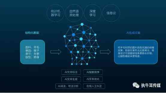 京东ai系统怎么写文案